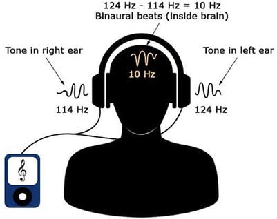Study protocol to support the development of an all-night binaural beat frequency audio program to entrain sleep